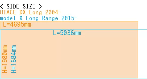 #HIACE DX Long 2004- + model X Long Range 2015-